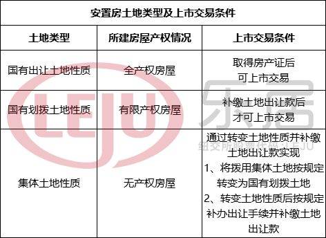 應(yīng)到新安置或購房所在地的施教區(qū)小學(xué)報名