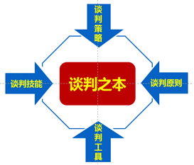 啟動法律程序調(diào)查項(xiàng)目的違法點(diǎn)