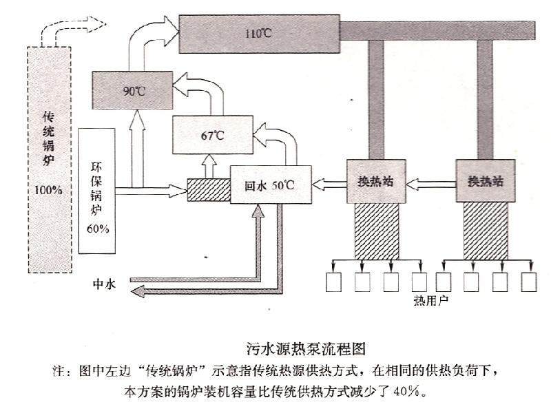 周邊配套以及朗詩渭城府優缺點樓盤分析