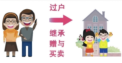 證明以及公證合同前往房管局辦理過(guò)戶登記