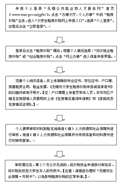 大興區城市管理指揮中心對此回復