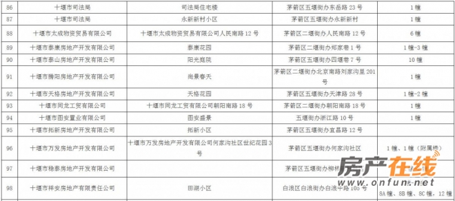 本周內將出臺具體的解決辦法和工作方案