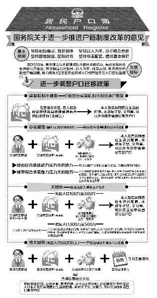 回遷房回遷房買賣身份證房產證原件