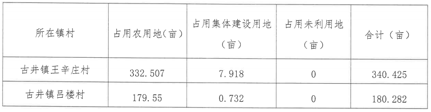 拆遷標準標準的調整由市縣人民政府公布