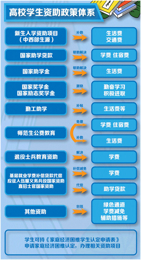 農(nóng)村戶(hù)口遷入學(xué)校后