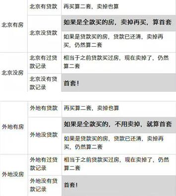 這種情況下再買一套房是可以算是首套房的