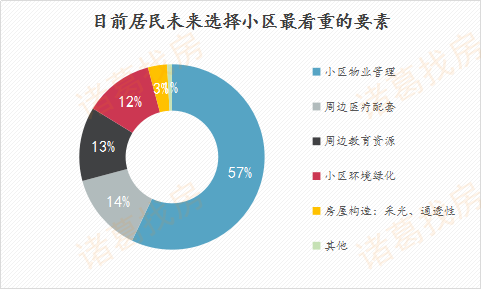 走進海潮雅園一園項目