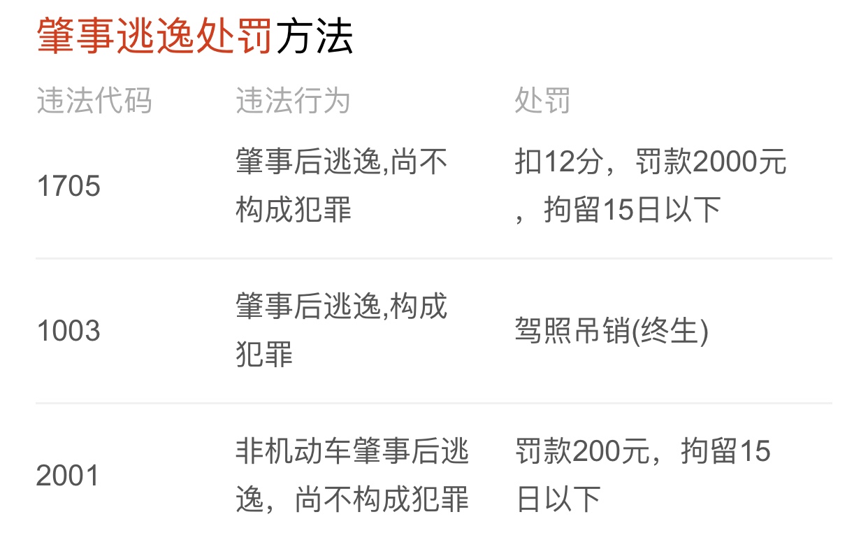 在性質(zhì)上應(yīng)當屬于無證駕駛