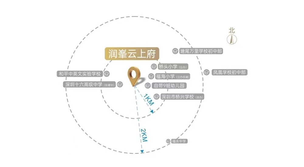 潤峯云上府（商鋪）